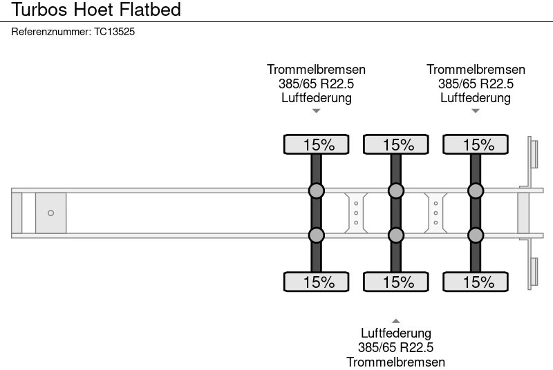Leasing of TURBOS HOET Flatbed TURBOS HOET Flatbed: picture 11