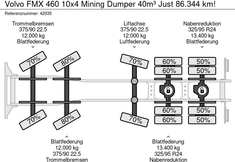 Tipper Volvo FMX 460 10x4 Mining Dumper 40m³ Just 86.344 km!: picture 14