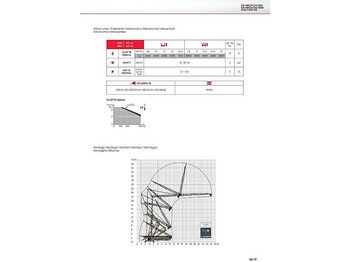 Self-erecting tower crane Potain IGO 32: picture 3