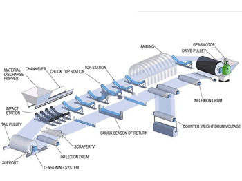 New Belt conveyor Kinglink B800 New High Quality Belt Conveyor: picture 2 New Belt conveyor Kinglink B800 New High Quality Belt Conveyor: picture 2