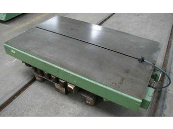 Metalworking machinery