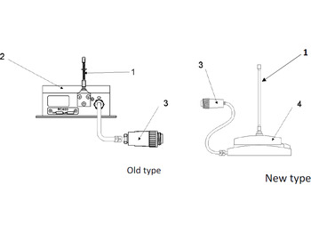 New Electrical system for Loader crane Antenna for radio remote control  Scanreco RC 400: picture 2
