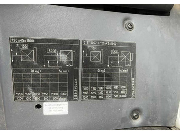 Electric forklift Still RX60-25: picture 5