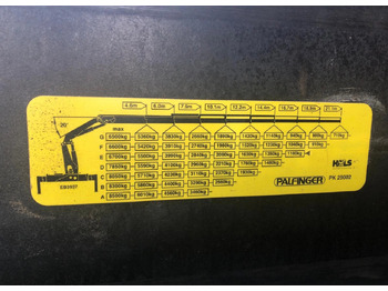 Crane truck MERCEDES-BENZ ACTROS PALFINGER 29TON/M ENERGETYKA!! 6x6 6x4: picture 4 Crane truck MERCEDES-BENZ ACTROS PALFINGER 29TON/M ENERGETYKA!! 6x6 6x4: picture 4