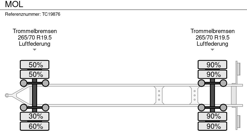 MOL - Container transporter/ Swap body trailer: picture 5 MOL - Container transporter/ Swap body trailer: picture 5