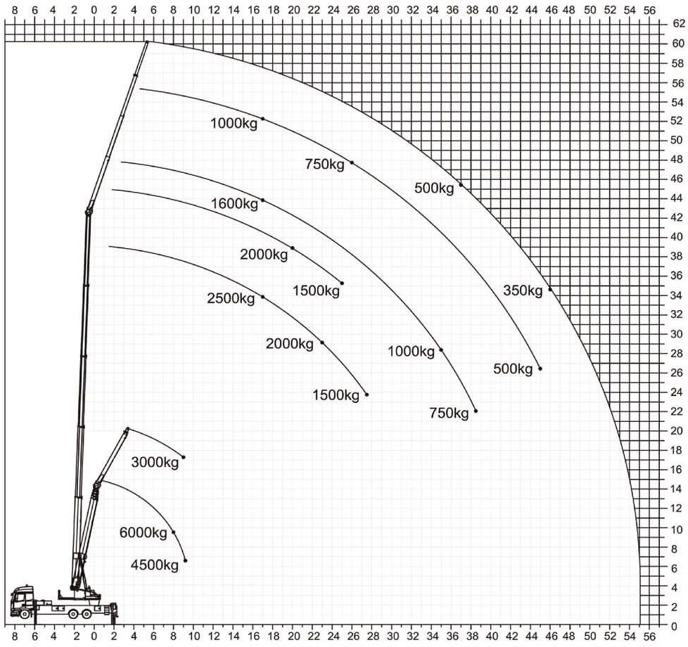 Mercedes-Benz Actros 2540 Alukran Klaas K1100 RHX 60m+A-Bühne - Crane truck: picture 2 Mercedes-Benz Actros 2540 Alukran Klaas K1100 RHX 60m+A-Bühne - Crane truck: picture 2