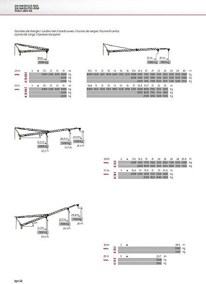 Potain IGO 32 - Self-erecting tower crane: picture 2 Potain IGO 32 - Self-erecting tower crane: picture 2