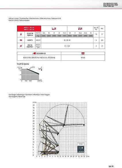 Potain IGO 32 - Self-erecting tower crane: picture 3 Potain IGO 32 - Self-erecting tower crane: picture 3