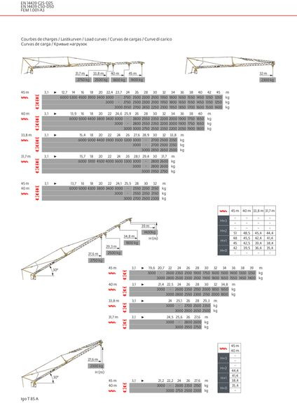 Potain IGO T 85 A - Self-erecting tower crane: picture 2 Potain IGO T 85 A - Self-erecting tower crane: picture 2