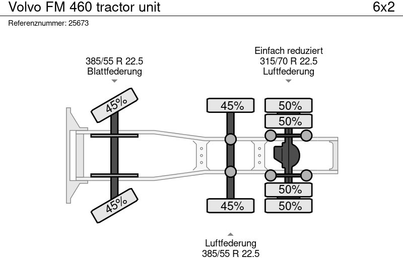 Tractor unit Volvo FM 460 tractor unit: picture 8