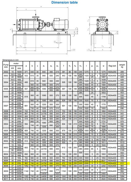 Water pump Sihi Pump model UEAA 8007, build on frame (Used condition)models also available Gas, Gaz, LPG, GPL, propane, butane: picture 7 Water pump Sihi Pump model UEAA 8007, build on frame (Used condition)models also available Gas, Gaz, LPG, GPL, propane, butane: picture 7