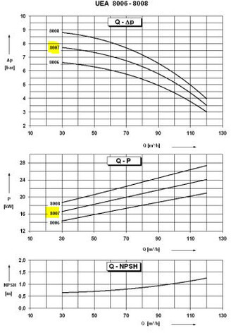 Water pump Sihi Pump model UEAA 8007, build on frame (Used condition)models also available Gas, Gaz, LPG, GPL, propane, butane: picture 8 Water pump Sihi Pump model UEAA 8007, build on frame (Used condition)models also available Gas, Gaz, LPG, GPL, propane, butane: picture 8