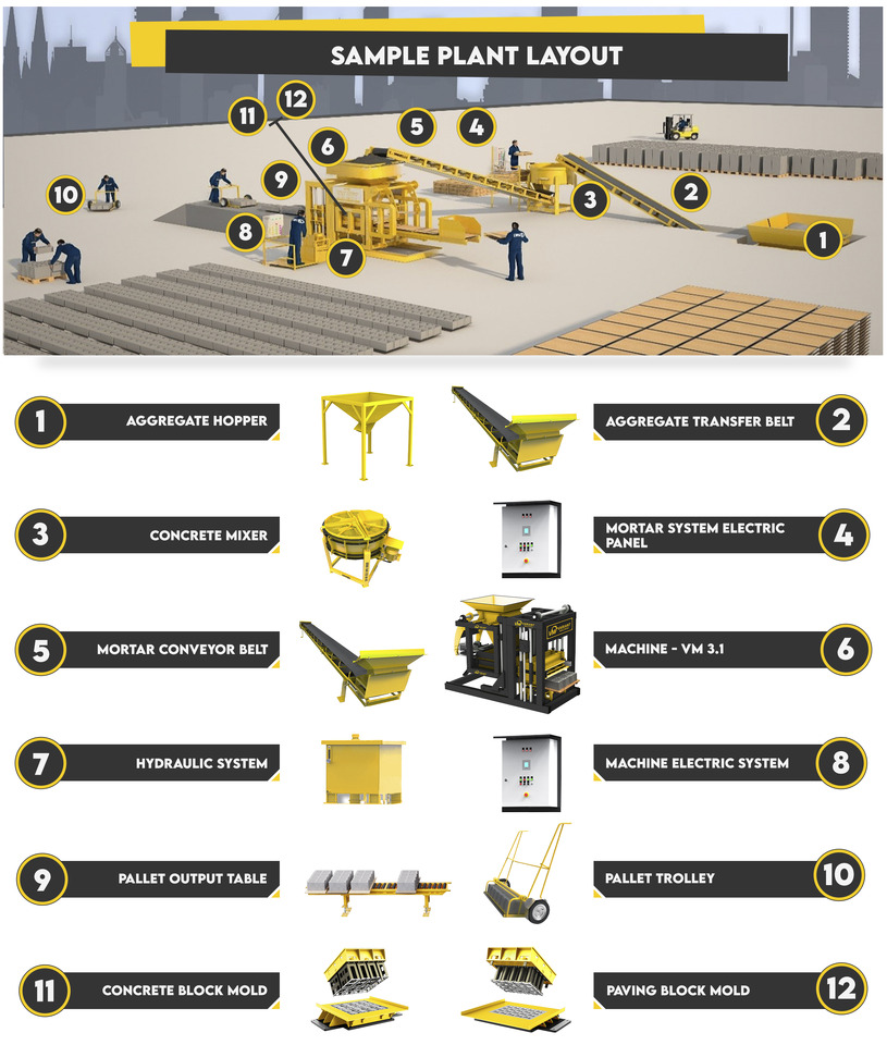 Block Macking Machine | 3.000 Concrete Block - 255 m² Paving Block | 30.000 USD - Block making machine: picture 5 Block Macking Machine | 3.000 Concrete Block - 255 m² Paving Block | 30.000 USD - Block making machine: picture 5