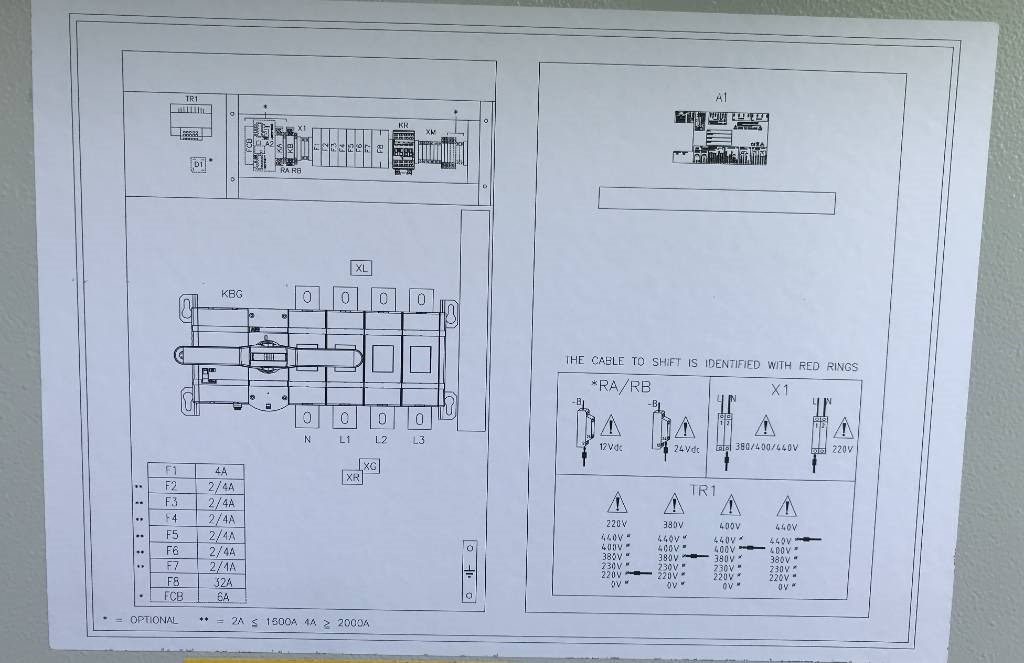 New Construction equipment ATS Panel 2.500A - Max 1.730 kVA - DPX-27513: picture 10