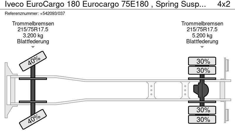 Box truck Iveco EuroCargo 180 Eurocargo 75E180 , Spring Suspension , Closed box , Tailgate: picture 20