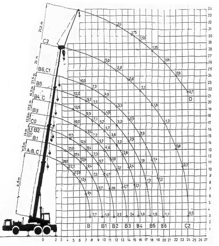 Mobile crane TARTA AD28 AD28: picture 8