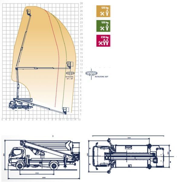 Oil&Steel Snake 2815 Plus 28 m zamontowany na Mitsubishi Fuso - Truck mounted aerial platform: picture 2 Oil&Steel Snake 2815 Plus 28 m zamontowany na Mitsubishi Fuso - Truck mounted aerial platform: picture 2