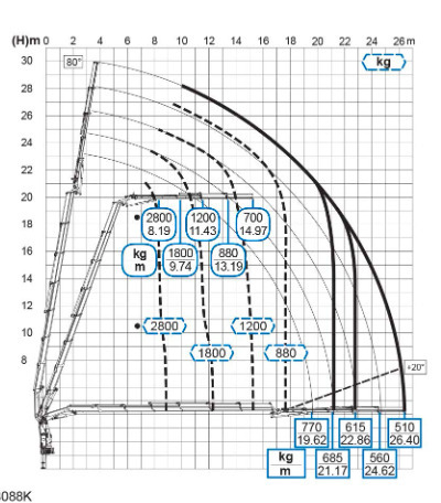 Dropside/ Flatbed truck, Crane truck Volvo FH 16.540: picture 14 Dropside/ Flatbed truck, Crane truck Volvo FH 16.540: picture 14
