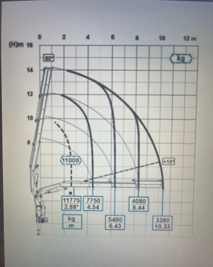 Dropside/ Flatbed truck, Crane truck Volvo FH 16.540: picture 15 Dropside/ Flatbed truck, Crane truck Volvo FH 16.540: picture 15