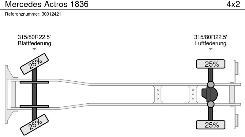 Box truck Mercedes-Benz Actros 1836: picture 11 Box truck Mercedes-Benz Actros 1836: picture 11
