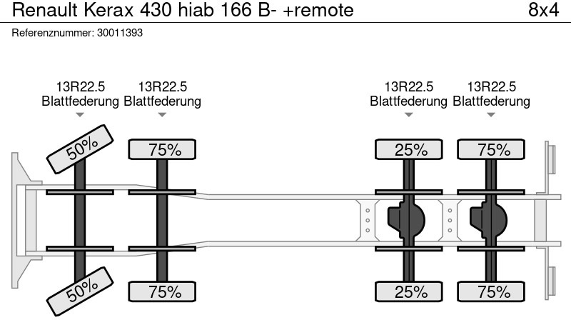 Dropside/ Flatbed truck, Crane truck Renault Kerax 430 hiab 166 B- +remote: picture 13