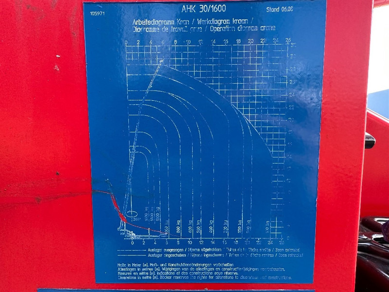 Böcker AHK 30/1600 - All terrain crane: picture 4 Böcker AHK 30/1600 - All terrain crane: picture 4