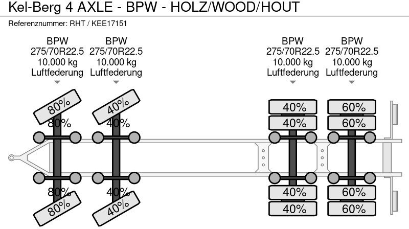 Log trailer KEL-BERG 4 AXLE - BPW - HOLZ/WOOD/HOUT: picture 10 Log trailer KEL-BERG 4 AXLE - BPW - HOLZ/WOOD/HOUT: picture 10