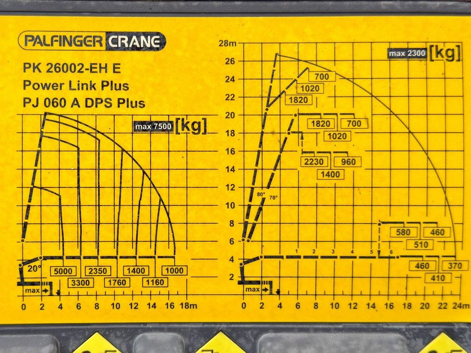 Crane truck Mercedes-Benz ANTOS 2545*PK 26002-EHE+JIB PJ060A+Anhänger/FUNK: picture 8