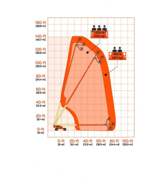 JLG 1350SJP - Construction machinery: picture 5 JLG 1350SJP - Construction machinery: picture 5